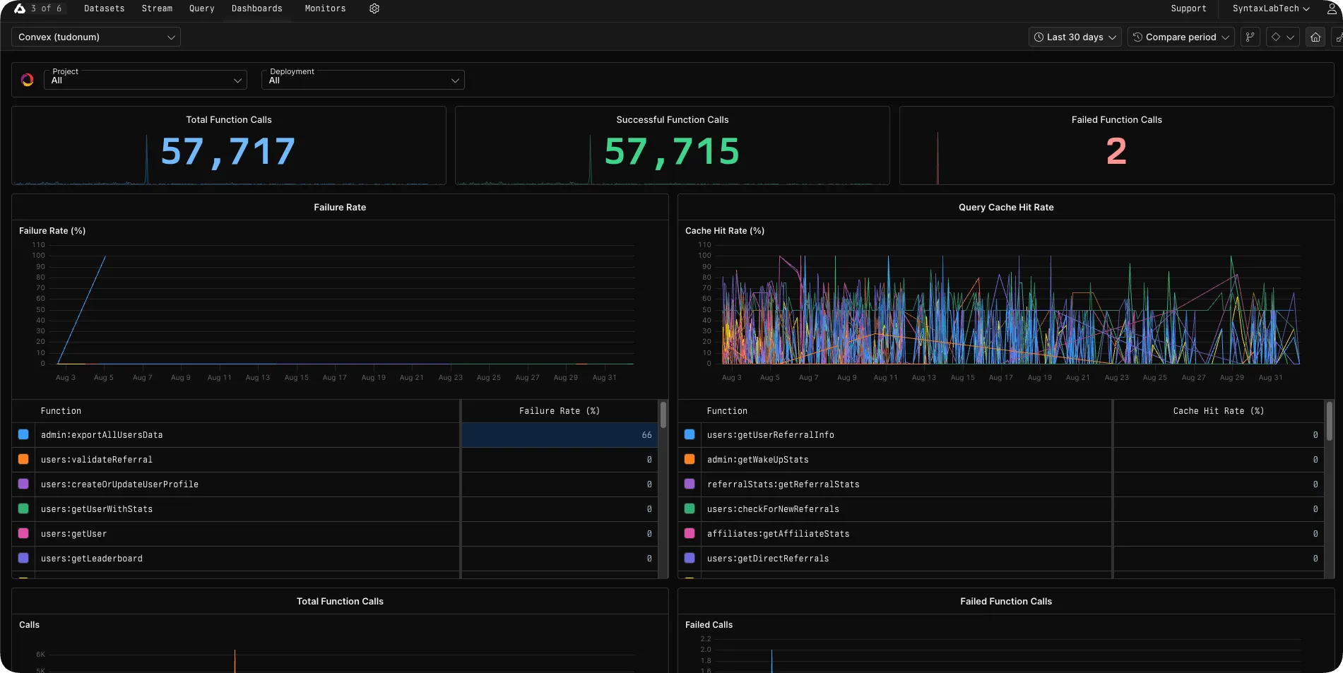Axiom Dashboard for Next.js Backend Convex