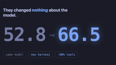 Your AI Agent Isn't Getting Smarter. Its Harness Is.