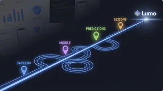 What Building Lumo Taught Me About Full-Stack Development