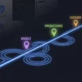 What Building Lumo Taught Me About Full-Stack Development