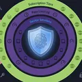 Device Sessions, Rate Limiting, and Not Getting Hacked